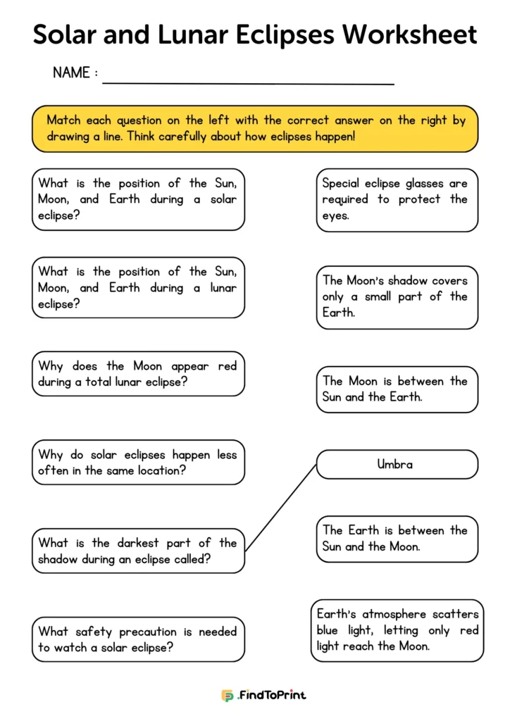 Interactive Solar and Lunar Eclipse Worksheet PDF featuring a matching activity.